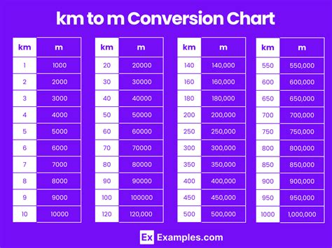 Convert M to k .